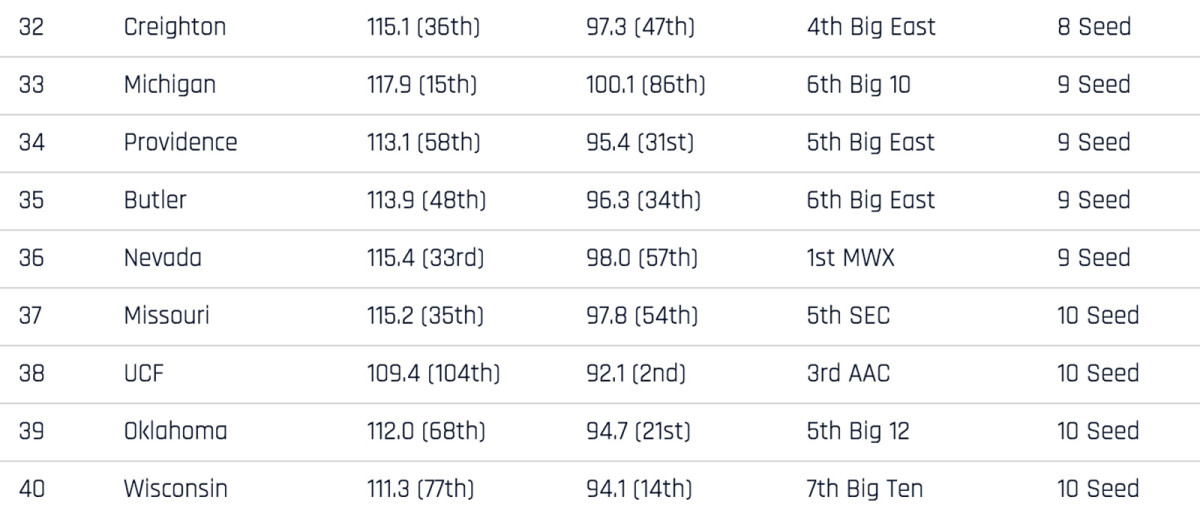 real-real-rankings-32-40.jpg
